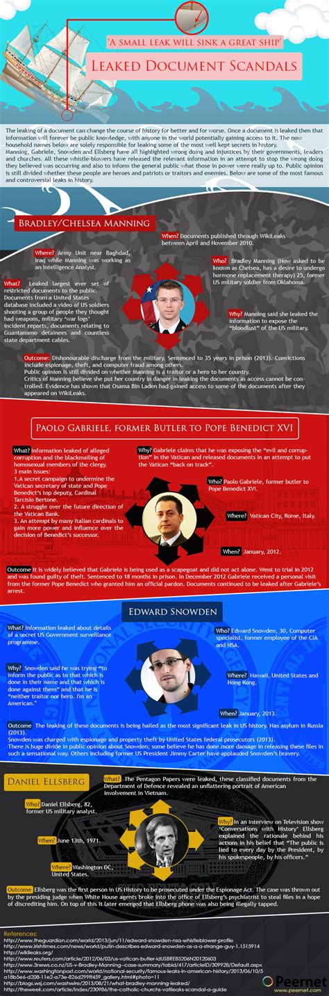 Breaking Down The Scandal Leaks Everything You Need To Know Breaking Down The Scandal Leaks Everything You Need To Know